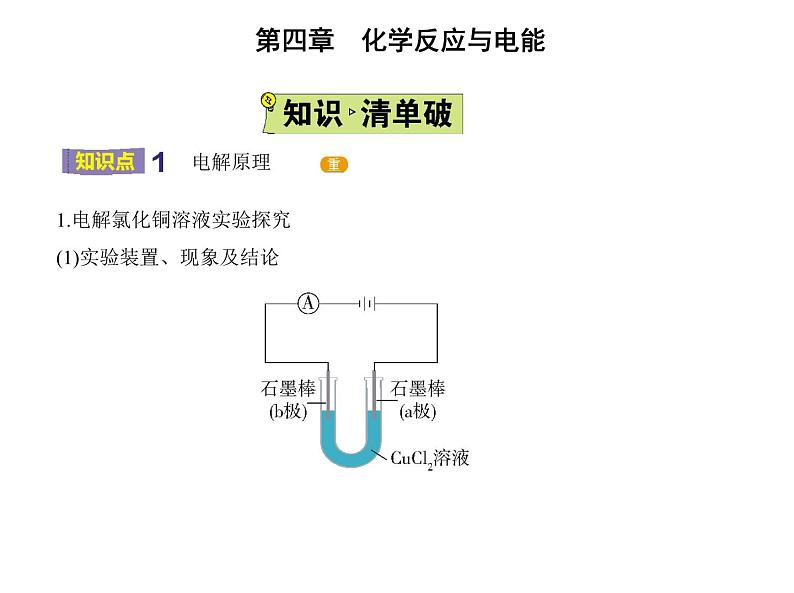 2021-2022学年人教版 (2019) 选择性必修1 第四章 第二节　电解池课件PPT02