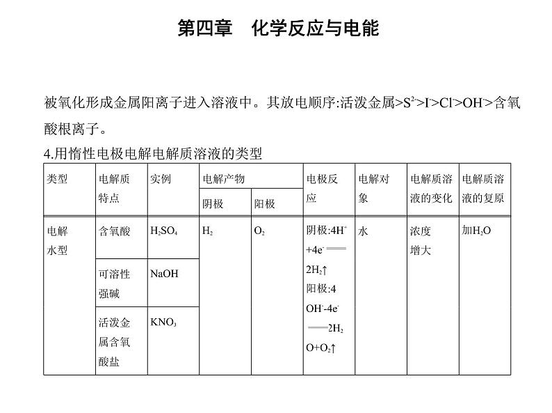 2021-2022学年人教版 (2019) 选择性必修1 第四章 第二节　电解池课件PPT06