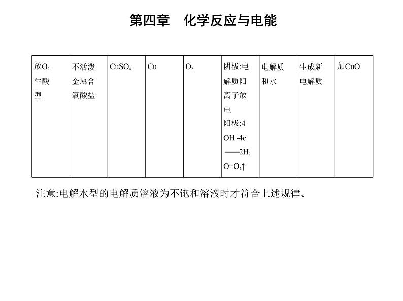 2021-2022学年人教版 (2019) 选择性必修1 第四章 第二节　电解池课件PPT08