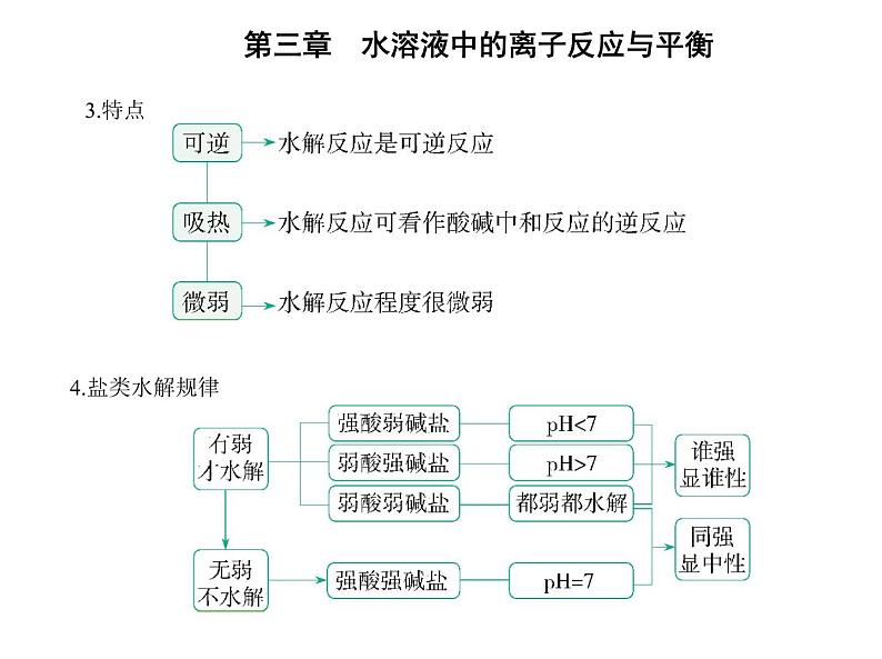 第三节　盐类的水解第3页