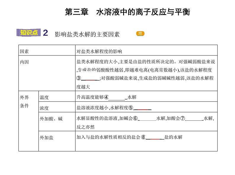 第三节　盐类的水解第5页