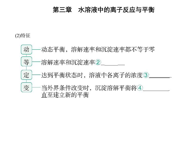 第四节　沉淀溶解平衡第3页