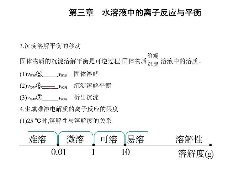 第四节　沉淀溶解平衡第4页