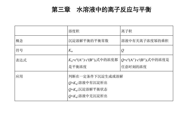 第四节　沉淀溶解平衡第6页