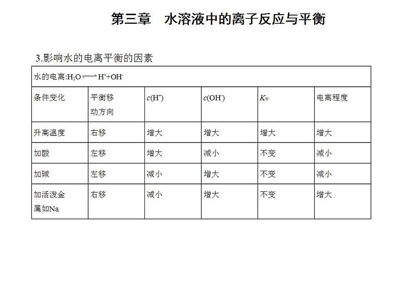 2021-2022学年人教版 (2019) 选择性必修1 第三章 第二节　水的电离和溶液的pH课件PPT03