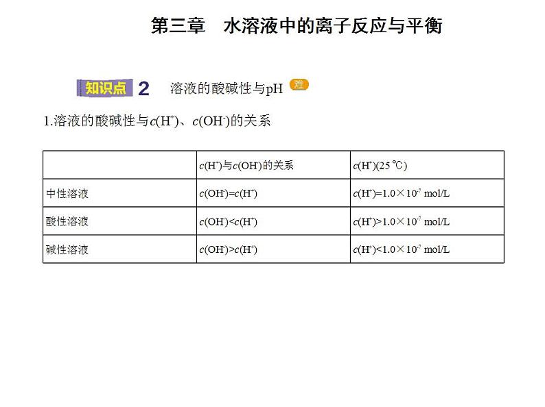 2021-2022学年人教版 (2019) 选择性必修1 第三章 第二节　水的电离和溶液的pH课件PPT04