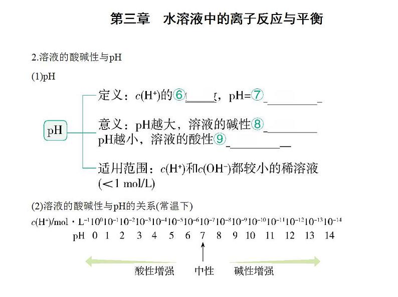 2021-2022学年人教版 (2019) 选择性必修1 第三章 第二节　水的电离和溶液的pH课件PPT05