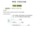 2021-2022学年人教版 (2019) 选择性必修1 第四章 第一节　原电池课件PPT
