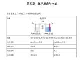 2021-2022学年人教版 (2019) 选择性必修1 第四章 第一节　原电池课件PPT