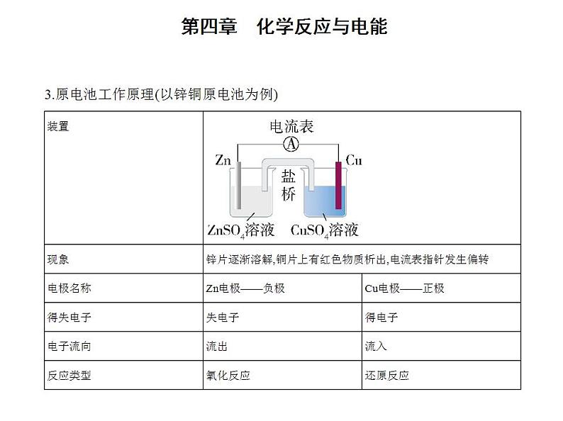 2021-2022学年人教版 (2019) 选择性必修1 第四章 第一节　原电池课件PPT03