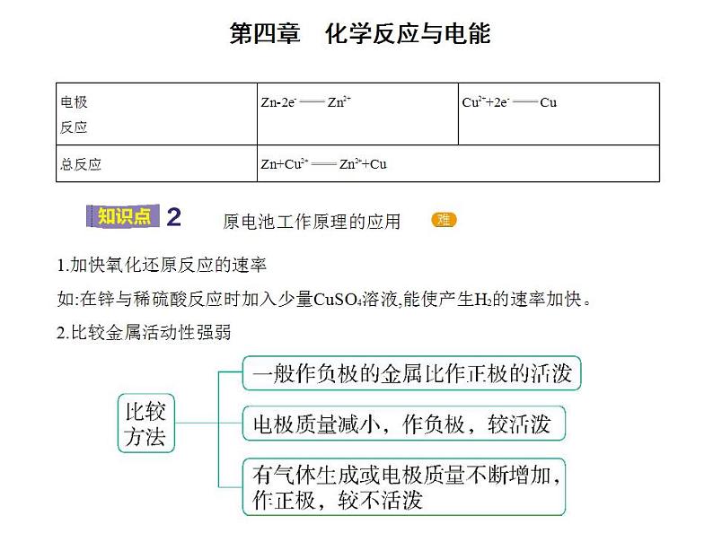 2021-2022学年人教版 (2019) 选择性必修1 第四章 第一节　原电池课件PPT04