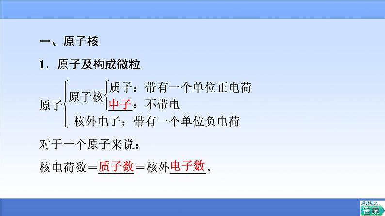 2021-2022学年新教材鲁科版化学必修第二册课件：第1章+第1节+1　原子核　核素+第4页