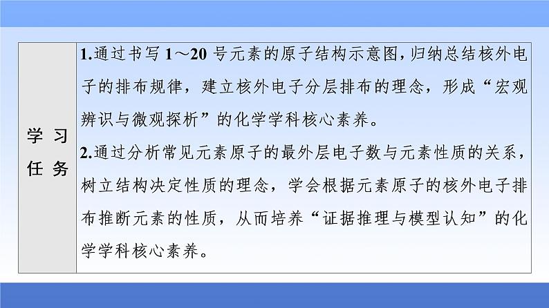 2021-2022学年新教材鲁科版化学必修第二册课件：第1章+第1节+2　核外电子排布　原子结构与元素原子得失电子能力+第2页