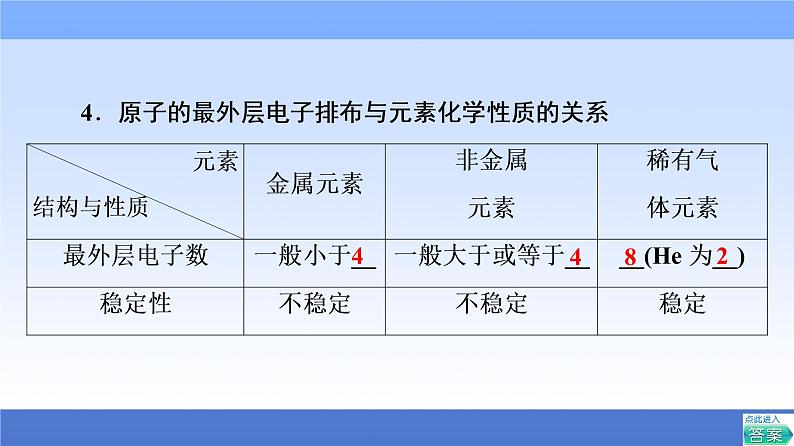 2021-2022学年新教材鲁科版化学必修第二册课件：第1章+第1节+2　核外电子排布　原子结构与元素原子得失电子能力+第7页