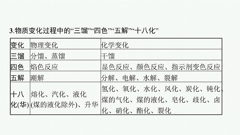 专题一　物质的组成与分类　传统文化课件PPT08