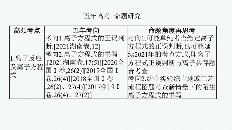 专题三　离子反应课件PPT03