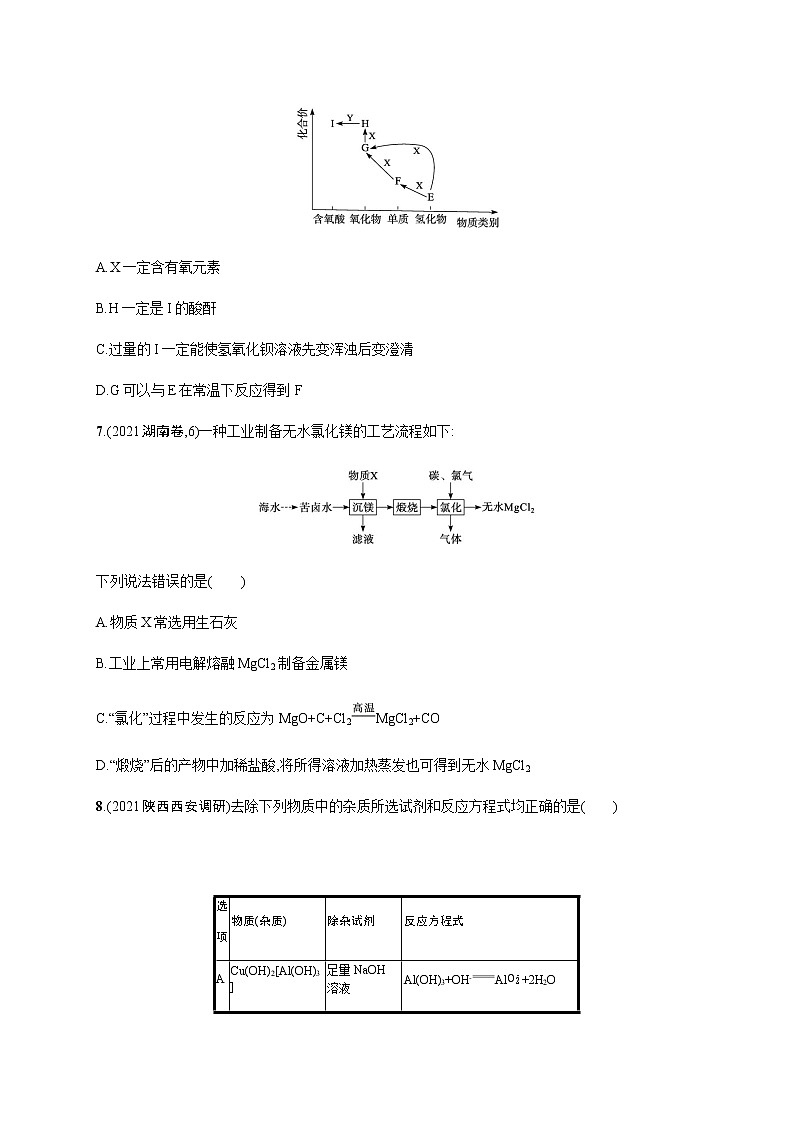 专题四　元素及其化合物课件PPT03