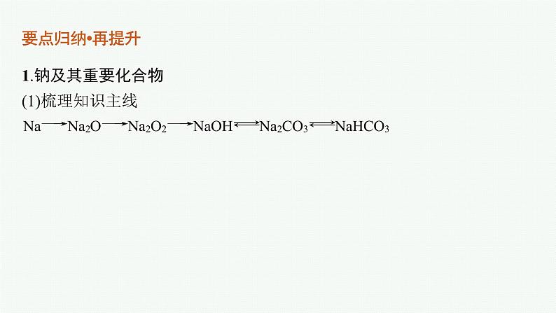 专题四　元素及其化合物课件PPT06