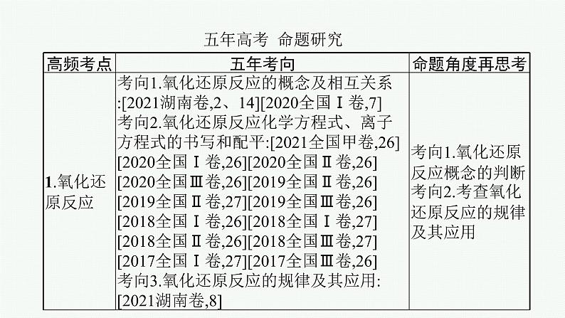 专题六　氧化还原反应与电化学第3页