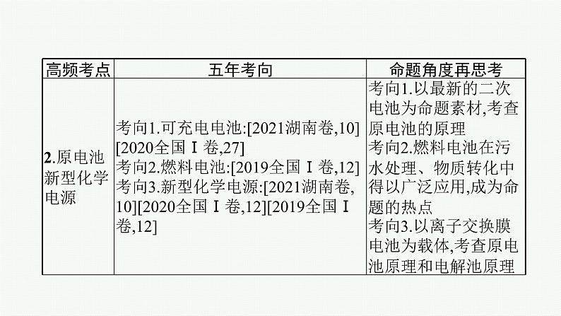 专题六　氧化还原反应与电化学第4页