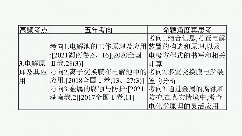 专题六　氧化还原反应与电化学第5页