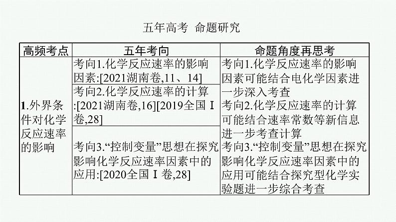 专题八　化学反应速率与化学平衡第3页