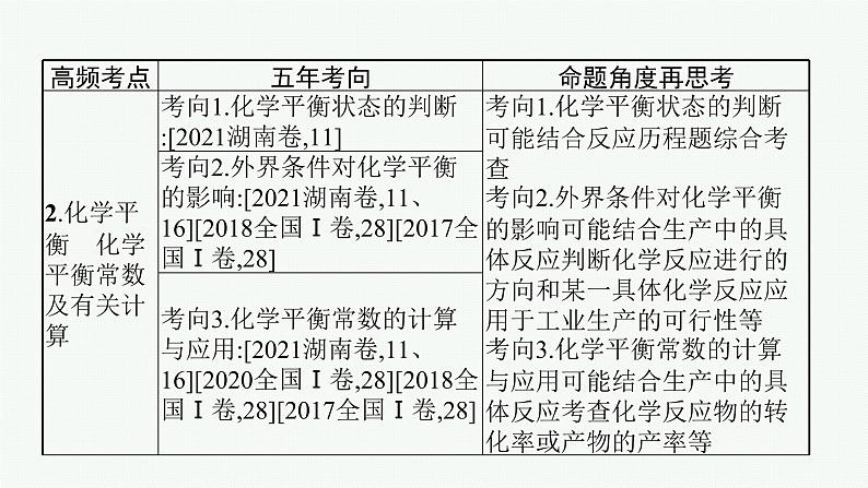 专题八　化学反应速率与化学平衡第4页