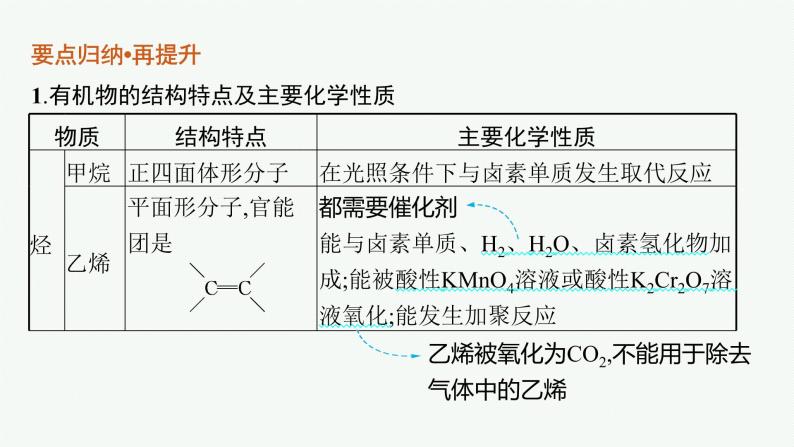 专题十一　常见有机物及其应用课件PPT06