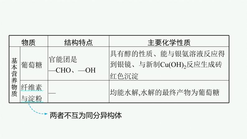 专题十一　常见有机物及其应用课件PPT08