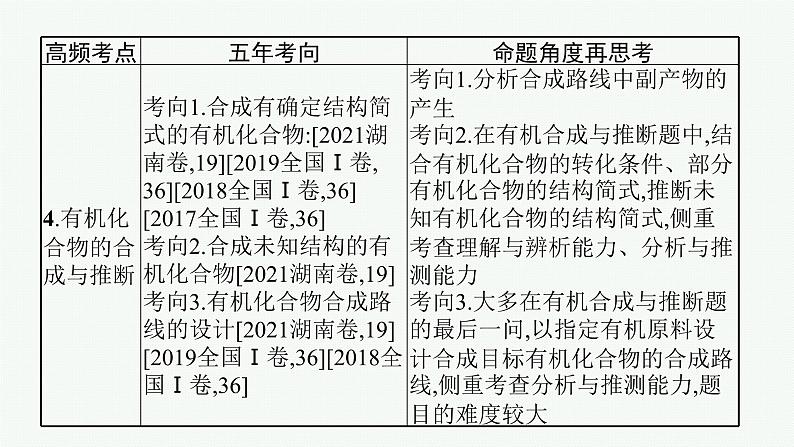 专题十二　有机化学基础(选考)课件PPT05