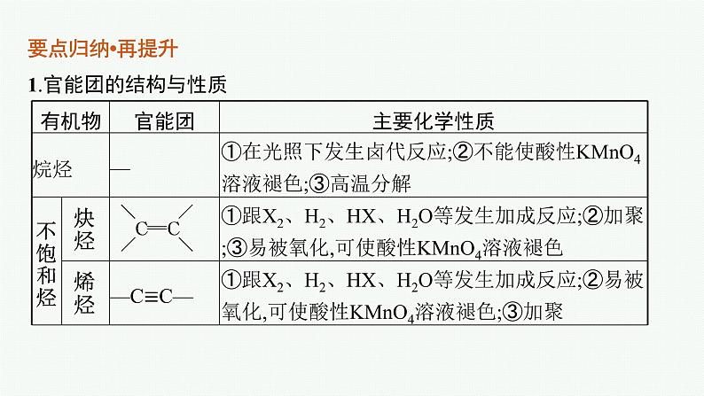 专题十二　有机化学基础(选考)课件PPT07