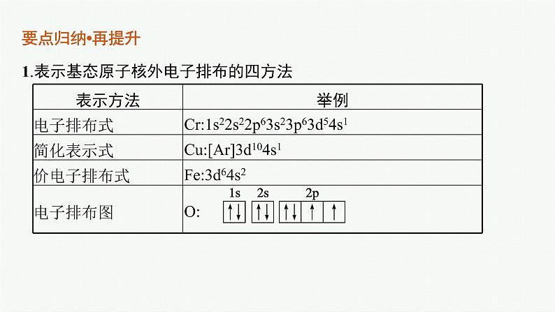 专题十三　物质结构与性质(选考)课件PPT07