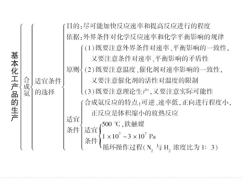 新人教版高中化学选修二化学人教版选修2课件：第一单元--走进化学工业课件02