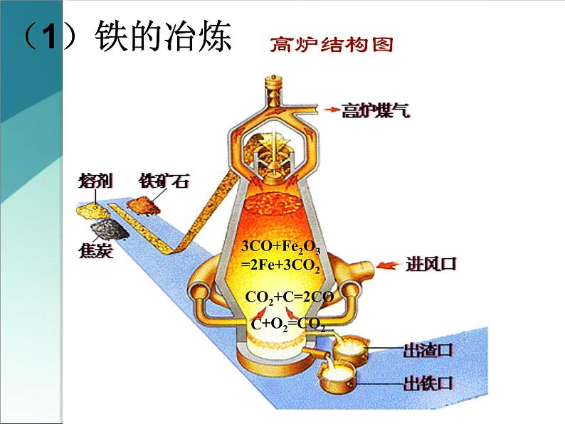 新人教版高中化学选修二课题2-金属材料课件07