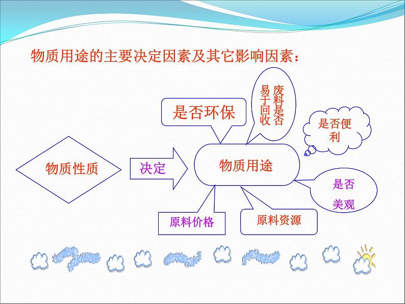 新人教版高中化学选修二课题1-2--金属材料课件第4页