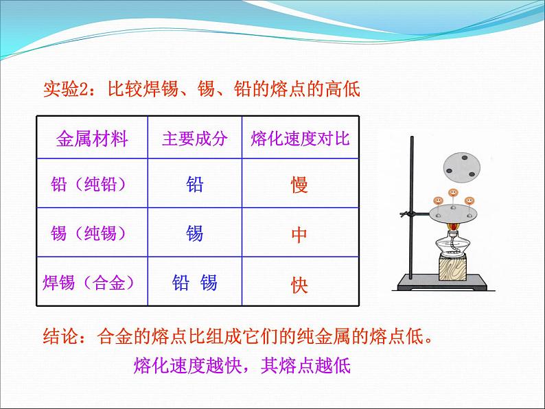 新人教版高中化学选修二课题1-2--金属材料课件第8页