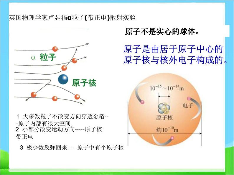 人教版高中化学选修3课题1--原子结构第一课时课件第5页