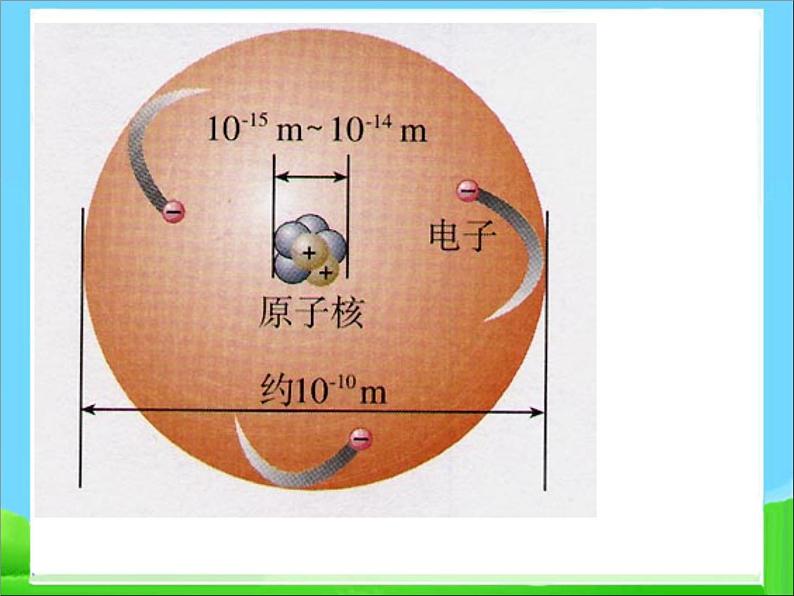 人教版高中化学选修3课题1--原子结构第一课时课件第7页