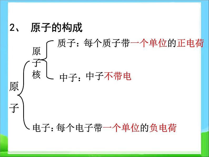 人教版高中化学选修3课题1--原子结构第一课时课件第8页