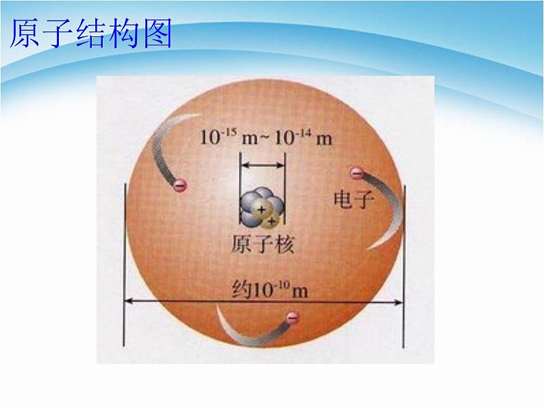 人教版高中化学选修3课题1原子结构第一课时课件第2页