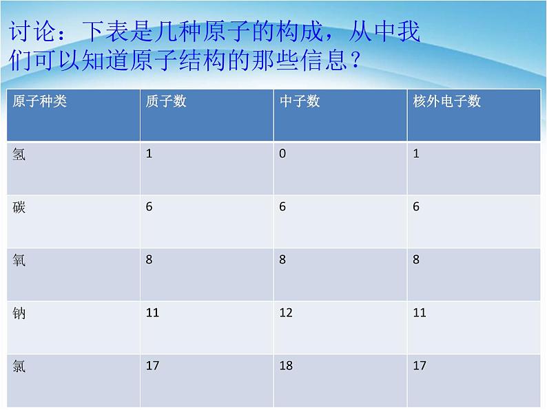 人教版高中化学选修3课题1原子结构第一课时课件第4页