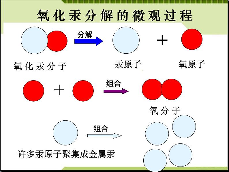 人教版高中化学选修3课题1--原子结构(一)课件02