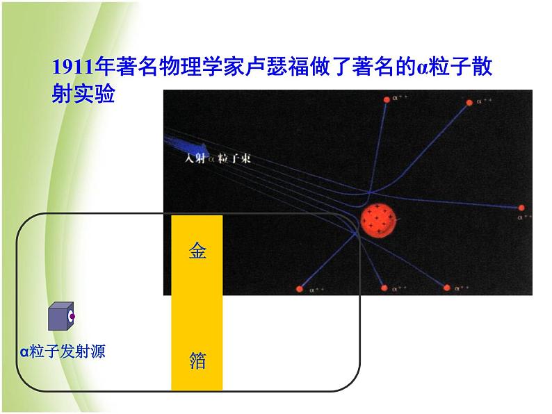 人教版高中化学选修3课题一：原子结构课件05