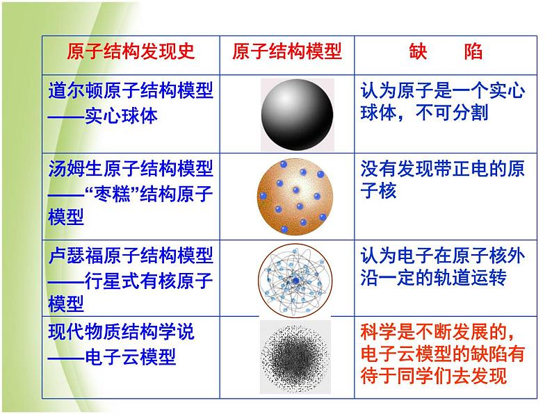 人教版高中化学选修3课题一：原子结构课件08