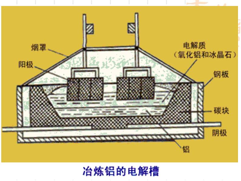 新人教版高中化学选修二课题2金属材料课件第7页