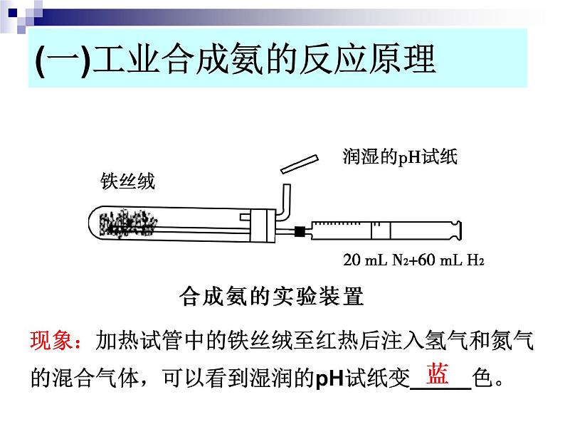 新人教版高中化学选修二课题2---人工固氮技术—合成氨 (1)课件第4页