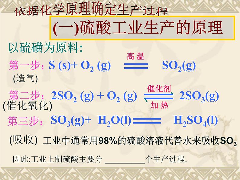 新人教版高中化学选修二课题1-化学生产过程中的基本问题课件第7页