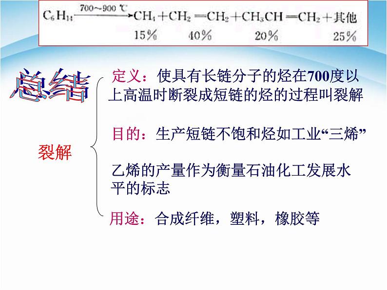 新人教版高中化学选修二课题3-石油、煤和天然气的综合利用课件08