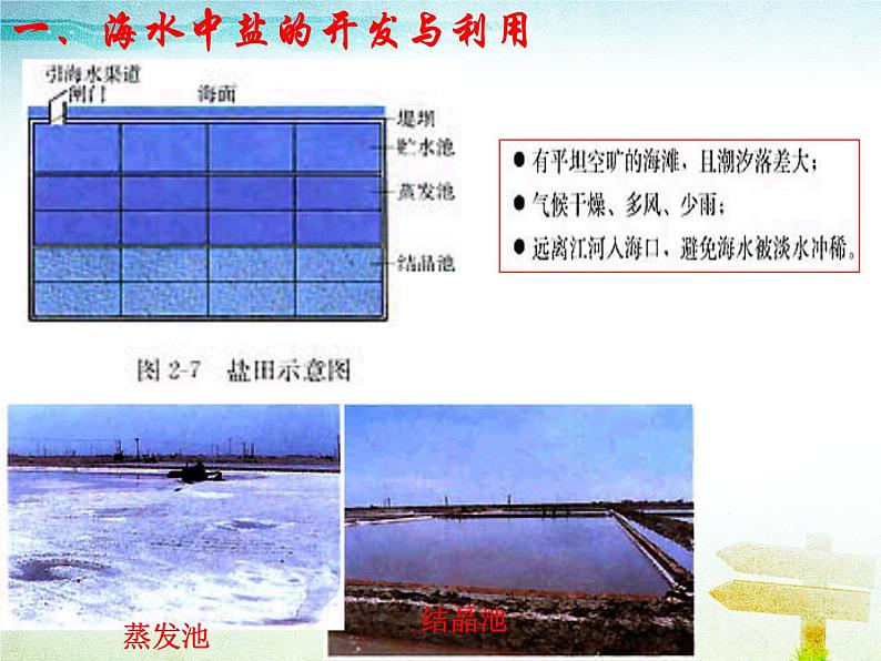 新人教版高中化学选修二课题2--海水的综合利用(第一课时)课件第3页