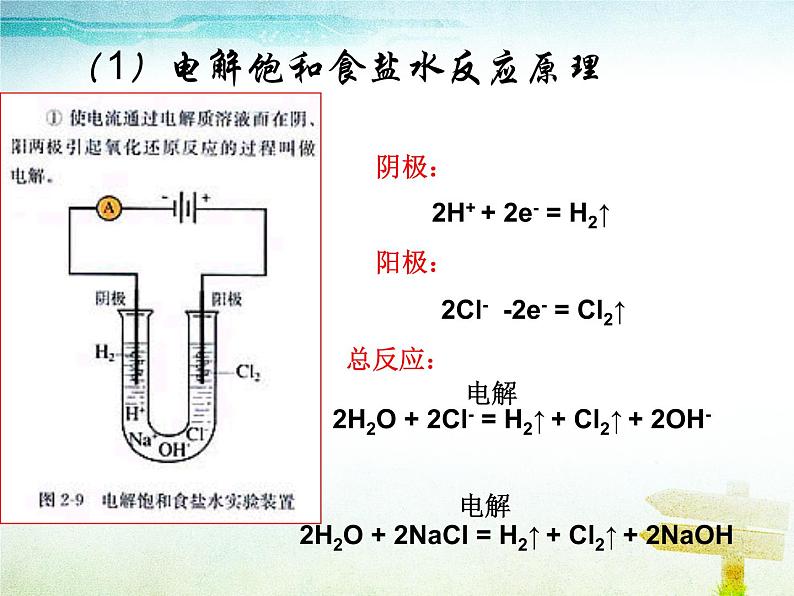 新人教版高中化学选修二课题2--海水的综合利用(第一课时)课件第5页